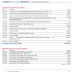 Bank of America Business Bank Statement Template – February 2025